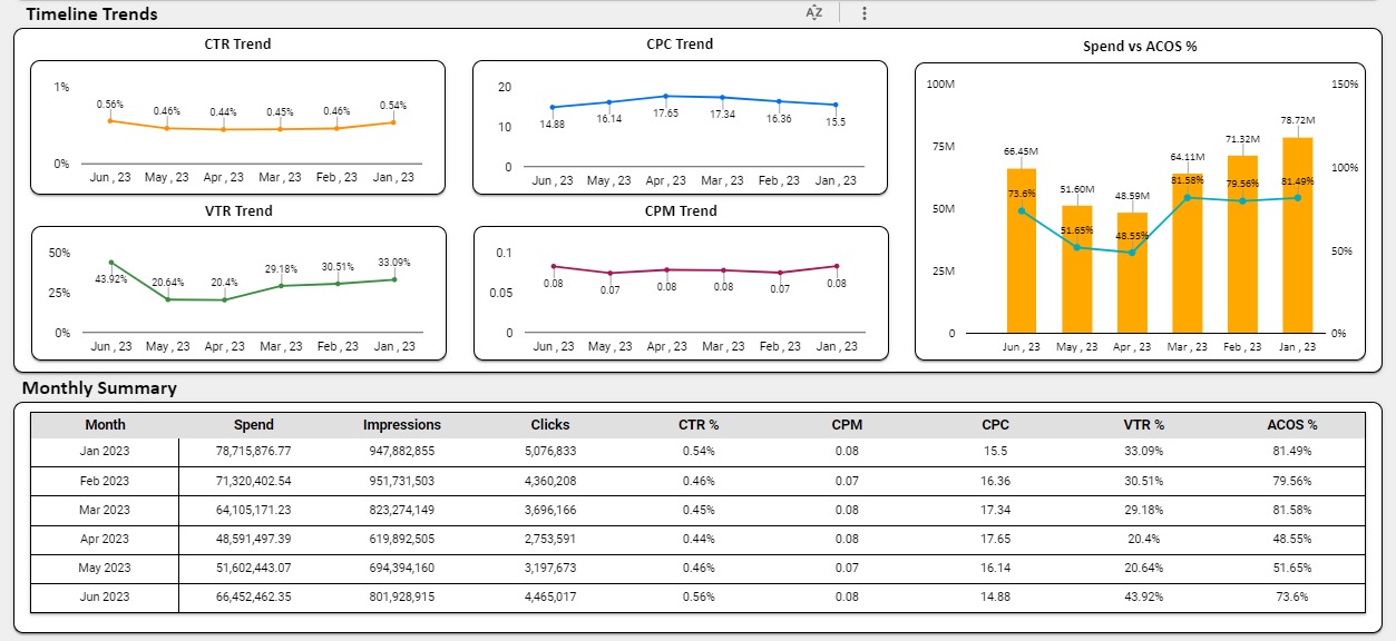 Platform Comparison Dashboard 2